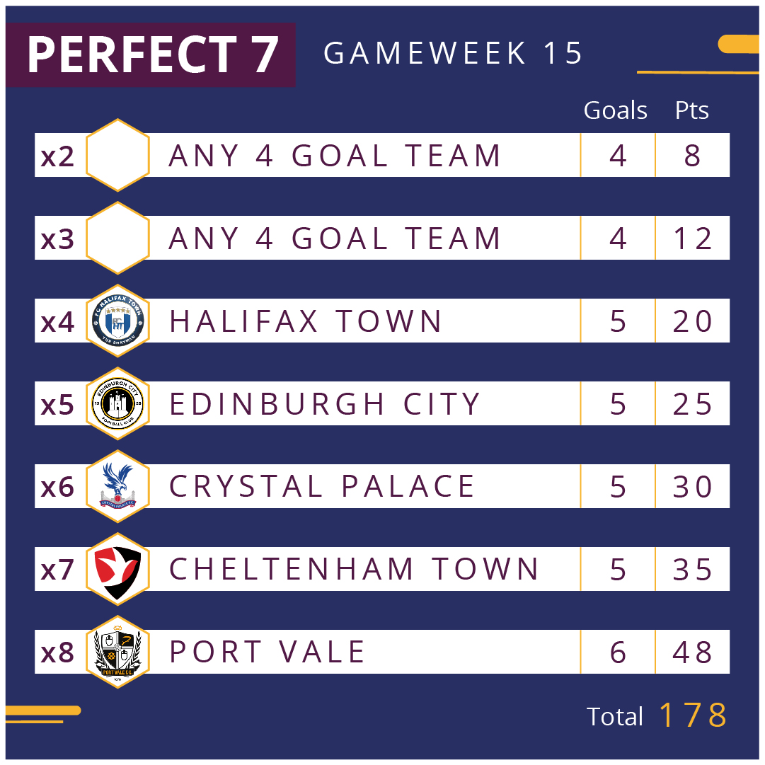 GW 15 – Review – The Ultimate Goals